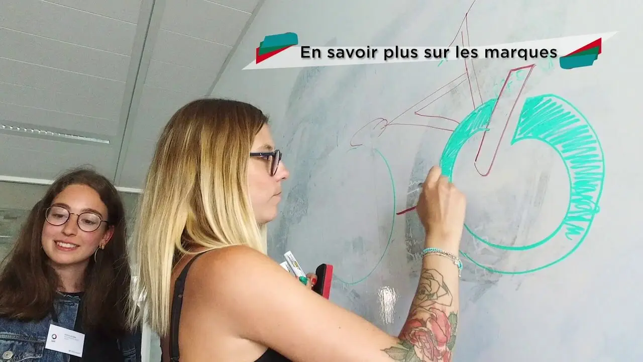 Intégration de Sofinco